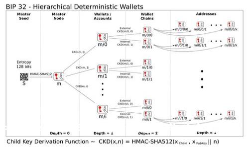 籍头tpWallet中的ETH：电子钱包中的以太坊管理与应用