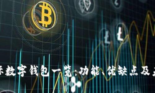 全球主流国际数字钱包一览：功能、优缺点及未来发展趋势
