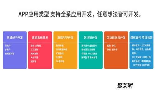 tpWallet使用教程：如何找回密码和确保安全性
