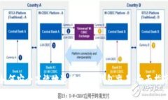如何安全高效地进行USDT钱