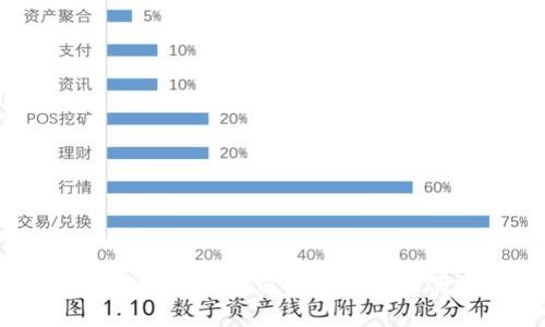 数字货币钱包的开通指南：如何安全有效地创建数字资产账户