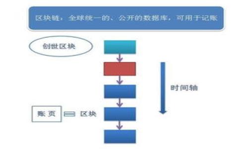 

最原始的比特币钱包及其历史解析