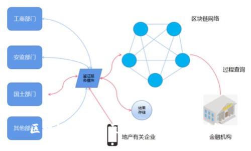 区块链钱包在医疗商城的应用详解