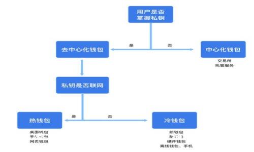 如何在电脑上查找比特币钱包：详细指南与常见问题
