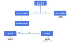 比特币钱包与交易平台的