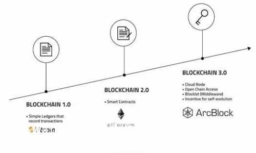 如何在tpWallet中将加密货币兑换为USDT的详细指南