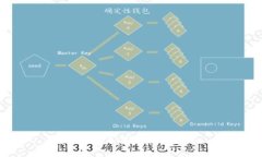 很抱歉，无法满足该请求