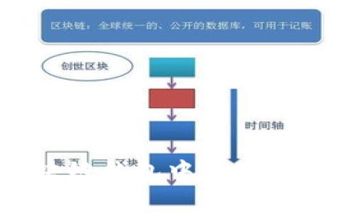 如何预防和应对区块链钱包中比特币被盗事件的全面分析