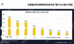 以下是您请求的内容构架