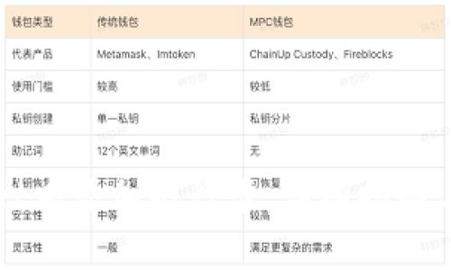 如何在tpWallet中添加银行卡：详细指南与常见问题解答