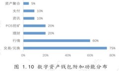比特币钱包状态为确认：