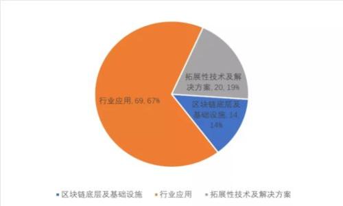 tpWallet假空投：如何识别与防范，加密货币投资安全指南