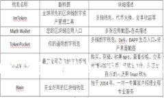   全面解析境外比特币钱包