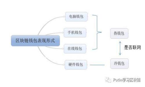 思考一个符合大众用户搜索需求并且的

TP钱包转发给别人的详细指南：如何安全轻松地分享加密资产