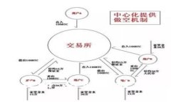 TP钱包转NFT全攻略：从创建