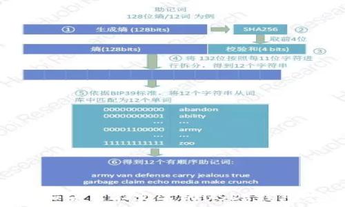   
如何选择和使用不实名的USDT钱包：完整指南