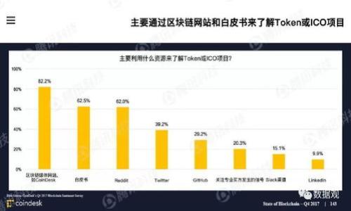 全面了解瑞波币钱包网关：功能、优势与使用指南
瑞波币, 钱包网关, 数字货币, 加密交易/guanjianci

瑞波币（XRP）作为一种广受欢迎的数字货币，正在不断吸引投资者与用户的关注。而针对瑞波币的安全存储与便捷交易，瑞波币钱包网关的出现为用户提供了良好的解决方案。本文将详细介绍瑞波币钱包网关的功能、优势、使用方式以及常见问题的解答，帮助读者更全面地了解这一工具，为其数字货币投资提供支持。

什么是瑞波币钱包网关？
瑞波币钱包网关是一个允许用户存储和交易瑞波币的数字钱包平台。由于瑞波币的独特技术与应用场景，钱包网关产品通常不只是一个简单的保管工具，它还提供了多种增值服务，比如即时兑换、交易记录、资产管理等功能。瑞波币钱包网关通常与瑞波网络（Ripple Network）相连，使用户能够快速安全地进行资金转移。

瑞波币钱包网关的主要功能
瑞波币钱包网关具有多种功能，以下是其中最重要的几个：

ul
  listrong存储功能：/strong瑞波币钱包网关可以安全地存储用户的数字货币，采用多种加密措施保障用户的资产安全。/li
  listrong交易功能：/strong用户可以在钱包网关内直接进行瑞波币的买卖与兑换，无需通过外部交易所，提升交易效率。/li
  listrong资产管理：/strong钱包网关提供直观的资产管理界面，用户可以随时查看账户余额、交易历史等信息。/li
  listrong易用性：/strong许多瑞波币钱包网关拥有友好的用户界面，适合不同层次的用户使用，无需具备复杂的技术知识。/li
/ul

瑞波币钱包网关的优势
与其他类型的数字钱包相比，瑞波币钱包网关具有以下几方面的优势：

ul
  listrong快速交易：/strong瑞波网络以其高效的交易确认速度闻名，用户使用钱包网关时可以享受到几乎即时的交易体验。/li
  listrong低交易成本：/strong瑞波币的交易费用相对较低，用户在使用钱包网关时，可以节省不必要的手续费。/li
  listrong安全性强：/strong大多数瑞波币钱包网关都运用先进的安全技术，包括多重身份验证、冷存储等，确保用户资产不受威胁。/li
  listrong灵活性：/strong瑞波币钱包网关通常支持与多种金融应用进行集成，用户可以更加灵活地管理自己的数字资产。/li
/ul

如何选择合适的瑞波币钱包网关？
在众多可用的瑞波币钱包网关中，选择适合自己的工具至关重要。以下是一些选择建议：

ul
  listrong安全性：/strong首先关注钱包网关的安全性，查看是否采用强加密、二次验证等安全措施。/li
  listrong用户评价：/strong通过查看其他用户的使用评价与反馈，能够更好地判断该钱包的可靠性与用户体验。/li
  listrong功能是否符合需求：/strong考虑自己的使用场景，选择提供必要功能的钱包网关，例如是否支持快速交易、资产管理等。/li
  listrong客服支持：/strong当遇到问题时，及时的客户支持是非常重要的。选择提供良好客服支持的服务平台。/li
/ul

瑞波币钱包网关的注册与使用指南
注册与使用瑞波币钱包网关的过程一般如下所示：

ol
  listrong访问官方网站：/strong首先，访问所选择的瑞波币钱包网关官方网站。/li
  listrong创建账户：/strong在首页找到“注册”或“创建账户”的选项，填写相应的个人信息，设置安全密码。/li
  listrong身份验证：/strong部分钱包网关会要求进行身份验证，用户需按照要求上传相关证件以完成注册。/li
  listrong充值瑞波币：/strong注册成功后，用户可以通过外部交易平台或直接在钱包网关内充值瑞波币。/li
  listrong开始交易：/strong充值完成后，用户可以开始使用钱包网关进行瑞波币的交易与管理，随时查看账户余额和交易历史。/li
/ol

相关问题解答

问题1：瑞波币钱包网关安全吗？
瑞波币钱包网关的安全性主要取决于其使用的技术以及平台的管理。以下是保障安全的主要因素：
ul
  listrong加密技术：/strong大部分信誉良好的钱包网关都采纳了强加密技术，确保用户的信息与资产不被黑客攻击。/li
  listrong备份机制：/strong优秀的钱包网关会定期备份用户数据，防止数据丢失。/li
  listrong客户支持：/strong安全问题发生时，快速有效的客户支持至关重要。许多钱包网关提供全天候客服。/li
/ul
在选择钱包网关时，用户要仔细阅读相关的安全政策，另外应该启用额外的安全措施，比如二步验证，进一步增强账户的安全性。

问题2：如何备份瑞波币钱包网关的信息？
备份钱包信息是保护数字资产的重要措施。用户通常可以通过以下步骤进行备份：
ul
  listrong导出私钥：/strong用户可以通过钱包网关的设置功能导出自己的私钥，并妥善保管。/li
  listrong下载助记词：/strong部分钱包在创建时会提供助记词，用户可以将其记录并存放在安全位置。/li
/ul
这些备份信息应该存放在离线环境中，如纸质记录，防止数字化存储带来的安全风险。当用户的设备发生故障或丢失时，有备份的信息将允许用户恢复访问其数字资产。

问题3：瑞波币钱包网关的交易速度如何？
瑞波币的设计初衷就是为了实现快速的交易。下面是一些关键的速度指标：
ul
  listrong确认时间：/strong瑞波网络的交易确认时间通常在3-5秒之间，这相比于比特币等其他数字货币要快得多。/li
  listrong交易处理能力：/strong瑞波网络每秒能够处理1500笔交易，相比其他主要数字货币网络来说，大大提升了交易的效率。/li
/ul
这使得瑞波币钱包网关在实际交易中表现出色，能够满足用户对快速交易的需求，无论是个人用户还是金融机构都能通过钱包网关享受到这一优势。

问题4：瑞波币钱包网关支持哪些币种？
大多数瑞波币钱包网关专注于瑞波币（XRP），但也有一些钱包允许用户存储和交易其他数字货币。以下是一些支持币种的常见情况：
ul
  listrong同链资产：/strong一些钱包支持在瑞波网络上创建的其他资产。/li
  listrong跨链支持：/strong部分钱包可能集成其他主流币种，如比特币（BTC）和以太坊（ETH），但用户需仔细确认具体支持的币种列表。/li
/ul
在选择钱包时，用户应查看支持的币种列表，以确保能满足自己多样化的投资需求。

问题5：如何确保我的瑞波币钱包网关始终处于最新状态？
保持钱包网关更新对于确保其安全性和功能正常运行至关重要。用户可以采取以下措施：
ul
  listrong定期检查更新：/strong关注官方网站或应用商店，以获取最新的版本和功能介绍。/li
  listrong自动更新：/strong一些钱包应用提供自动更新功能，用户可以在设置中启用此选项。/li
/ul
此外，用户也应定期更换密码，尤其是在有安全漏洞爆发或可疑活动的情况下，增强账户的安全性。

问题6：瑞波币钱包网关的手续费是多少？
瑞波币交易的手续费相对较低，这是其受欢迎的原因之一。一般来说：
ul
  listrong网络手续费：/strong瑞波网络的基础手续费为0.00001XRP，相比于其他数字货币非常便宜。/li
  listrong平台手续费：/strong不同钱包网关可能会对交易收费，用户需查看具体平台的费率说明。/li
/ul
总体而言，使用瑞波币钱包网关进行交易时的手续费在行业中处于较低水平，有助于提升用户的交易体验。

在了解了瑞波币钱包网关的各个方面后，希望这篇文章能够帮助到希望更好地管理和使用瑞波币的朋友们。
