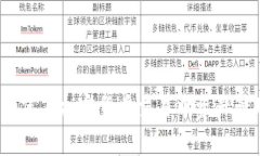 tpWallet：如何在加密货币交