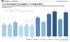 数字货币电子钱包的优势