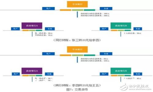 全面解析以太坊代币钱包 Geth：使用指南与常见问题解答