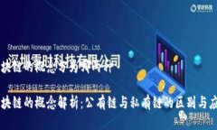 区块链的概念分为哪两种