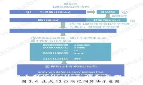 如何将狗狗币提币到tpWallet：详细步骤与常见问题解答