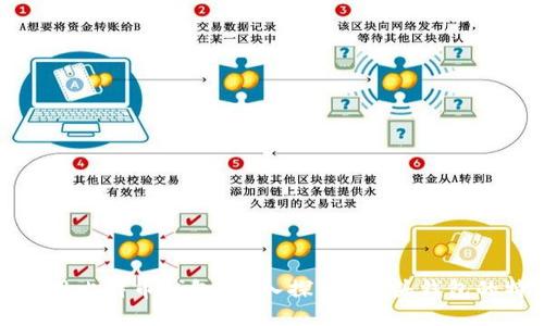 如何安全使用比特币钱包？深入探讨3开头钱包的特点与优势