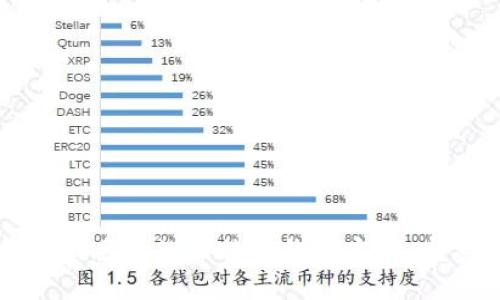 如何找回丢失的比特币钱包密码：完整指南