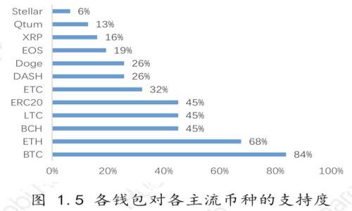 全面解析数字货币与虚拟币：未来金融的变革之路