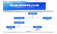 深入解析Plus Token钱包源码