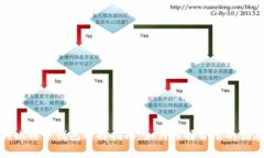 安全的比特币钱包选择指