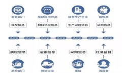 比特币钱包提现到账时间