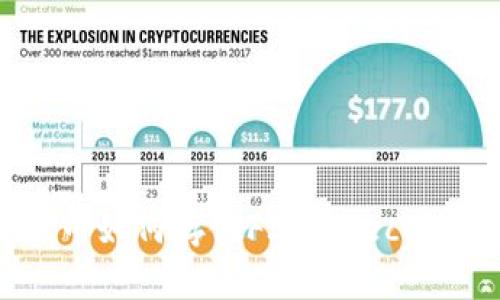 在tpWallet中如何存储FIL（Filecoin）：全面指南