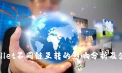 : tpWallet不同链互转的影响