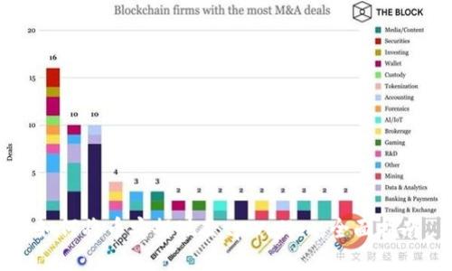 如何将币安提现至tpWallet：全面指南