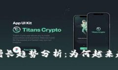 2023年加密钱包用户增长趋
