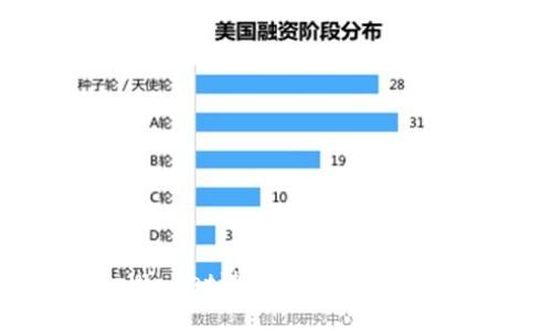 如何通过tpWallet进行币兑换USDT的详细指南
