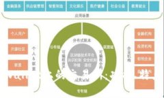 全面解析tpWallet上的交易所