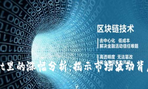 tpWallet里的涨幅分析：揭示市场波动背后的原因