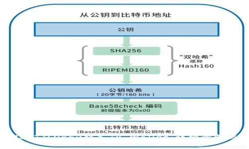 : 如何将USDT从OKEx转入TP Wallet：详细步骤与注意事项