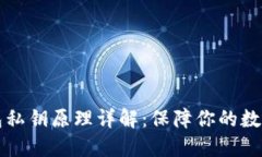 以太坊钱包私钥原理详解