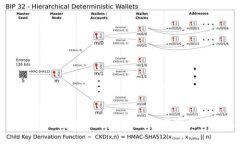 探索tpWallet私有资金池：保