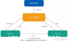 TP钱包：是创新金融还是传