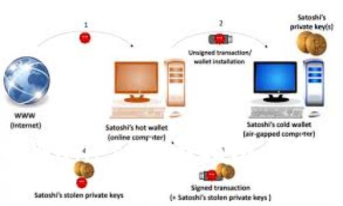 如何激活tpWallet：全面指南与常见问题解答