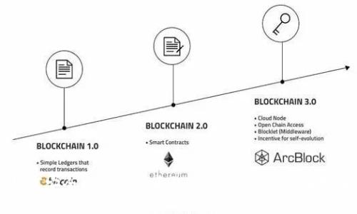 如何安全查看比特币钱包中的私钥：全面指南