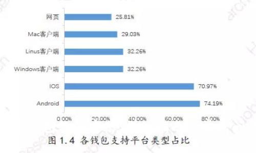 数字货币钱包软件安装：详细指南及常见问题解答