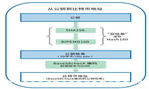 印度尼西亚比特币钱包的选择与使用指南