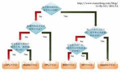 以太坊离线钱包的全面解