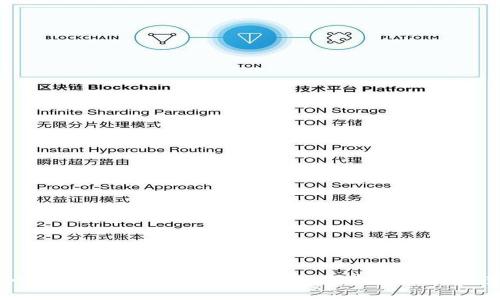 如何有效投诉tpWallet：全面解析与解决方案