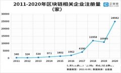 tpWallet法币交易升级：全面